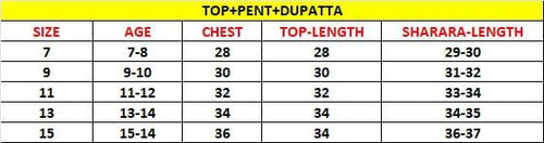 Load image into Gallery viewer, Designer Kids Girls Kurta Pant Dupatta Set
