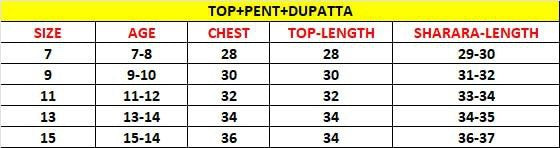 Designer Kids Girls Kurta Pant Dupatta Set