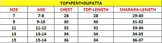 Kids Girl Fancy Kurta Pant Dupatta Set Party Wear mahezon